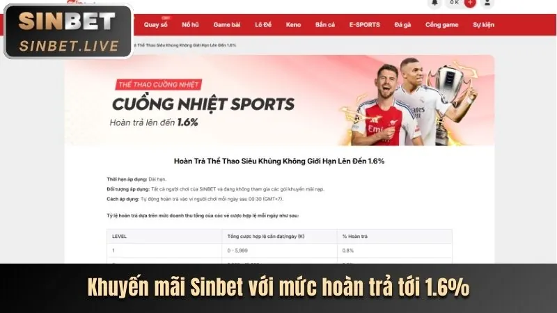 Ưu đãi nạp tiền hàng ngày tại Suncity888